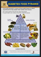 Food guide pyramid for diabetics in Kenya. Colour lithograph by ...